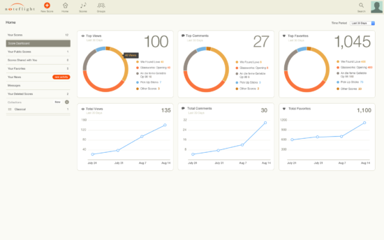 Noteflight Dashboard