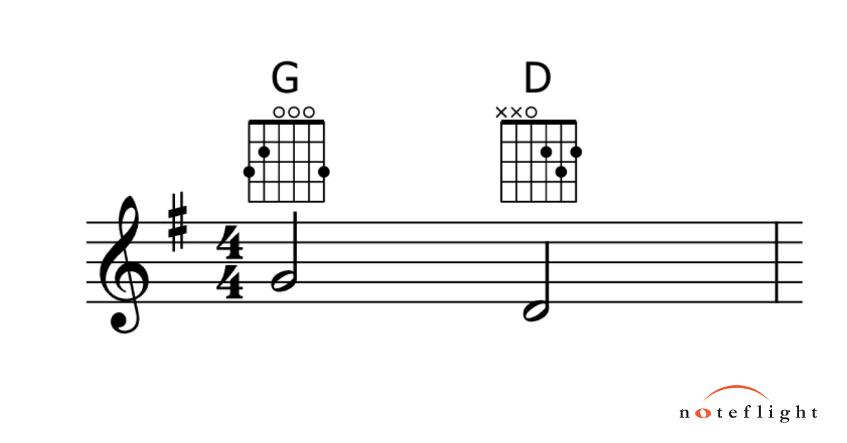 Noteflight Guitar Chord Diagrams